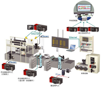 三菱电机自动化在中国 动力总成技术革新与电机控制系统研发