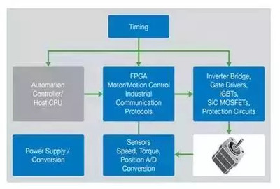 美高森美关闭中国工厂，是战略转型还是政治投机？