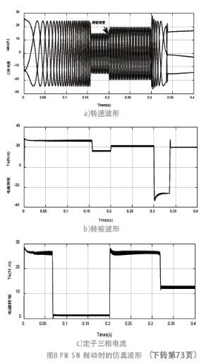 地铁车辆永磁同步电机矢量控制系统的设计方案
